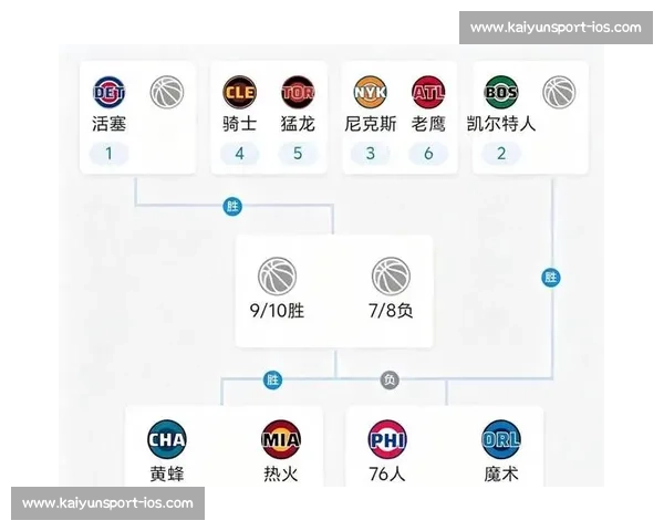 NBA季后赛对阵图:完整赛程与球队分析_20260526125423