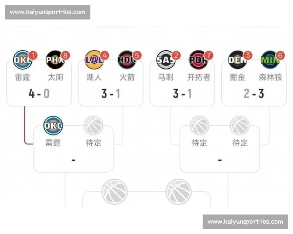 NBA季后赛：最新赛程、比分与晋级形势全解析